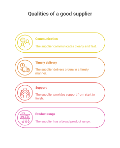 Health Care Products supplier 