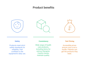 Health Care Products supplier 